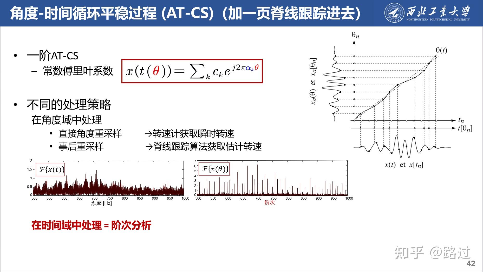 振动/声学的循环平稳建模:理论、方法和应用 - 知乎