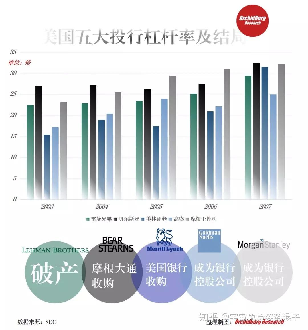 十二年前，谁杀死了雷曼兄弟？ - 知乎