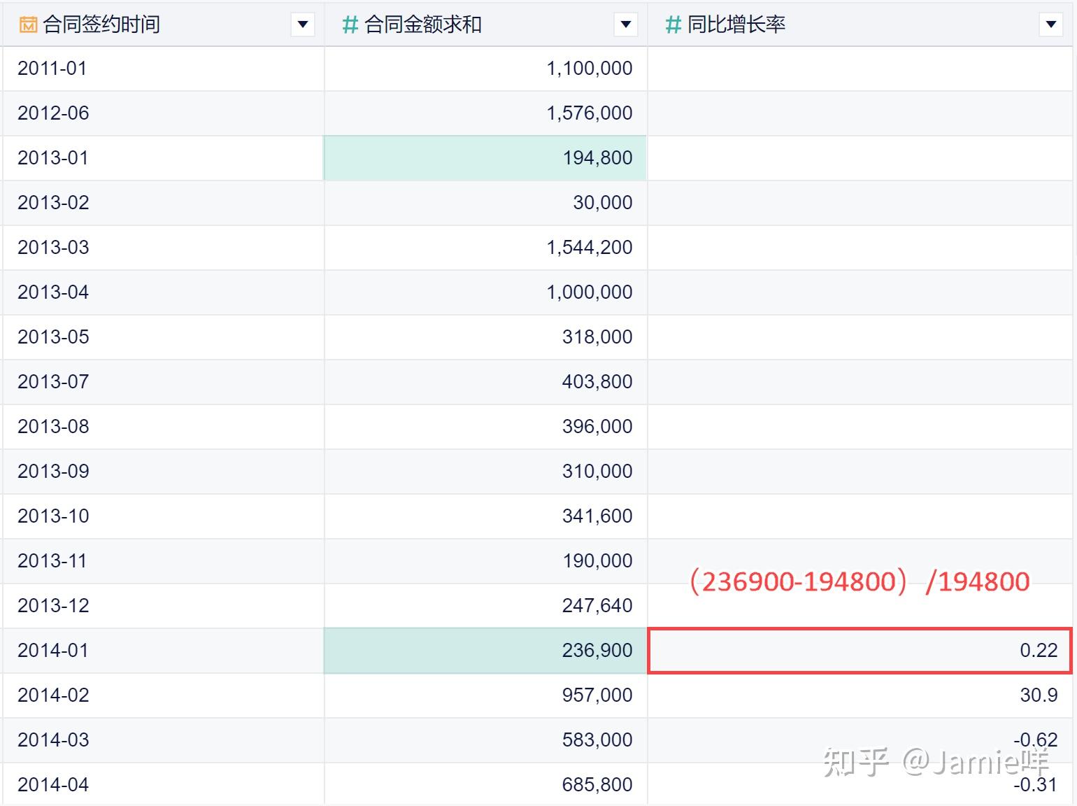 同环比分析:了解数据背后的趋势,你会做吗? - 知乎