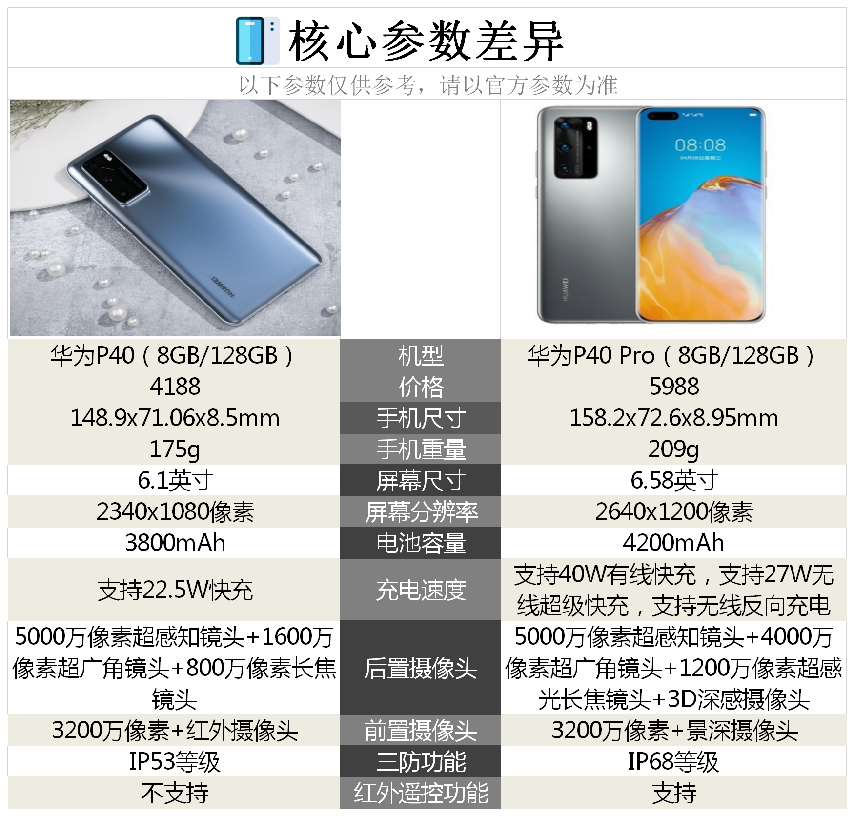 2021年（双十一）3500元以下有哪些红米或者小米手机值得购买？ - 知乎