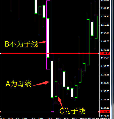 子母线k线形态图片