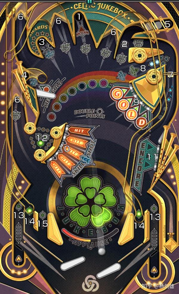 Pinball Deluxe Reloaded桌面介绍和分析（4）：CELTIC JUKEBOX 知乎