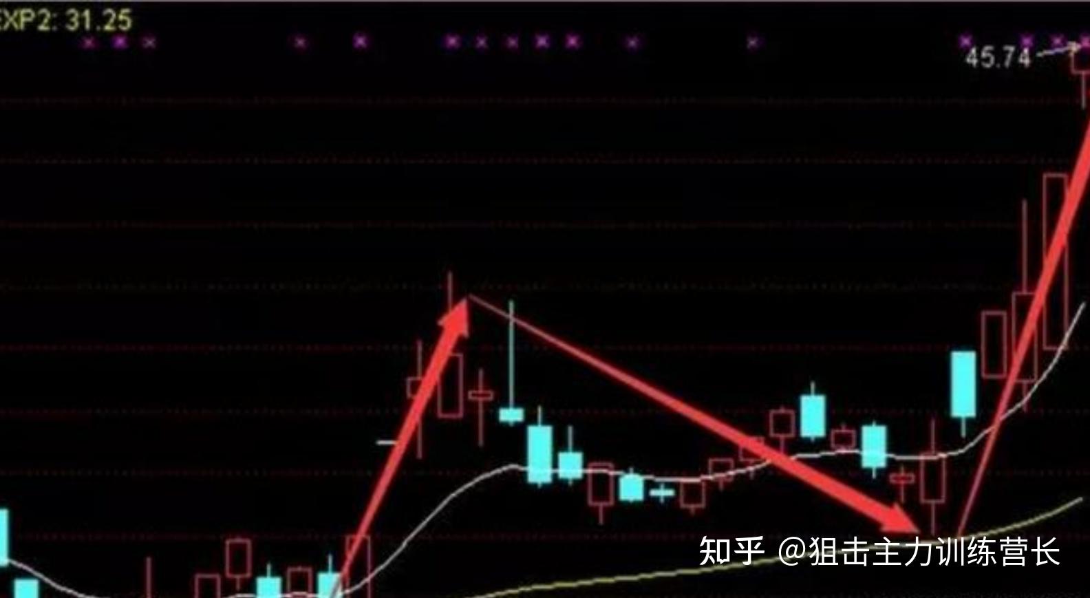爆！擒牛选股器的制作方法 - 知乎