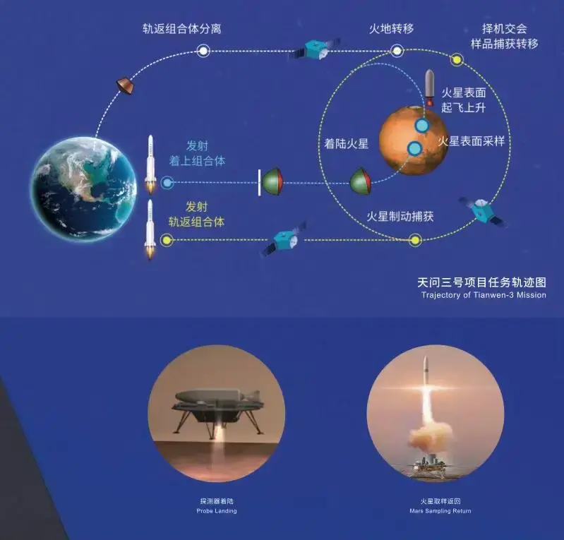 天问2号即将启航，继日本美国后中国将小行星采样，且一箭双雕 - 知乎