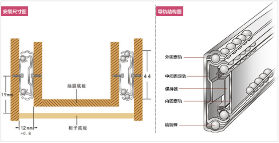 阻尼滑軌的基本結構阻尼滑軌如何安裝與拆卸