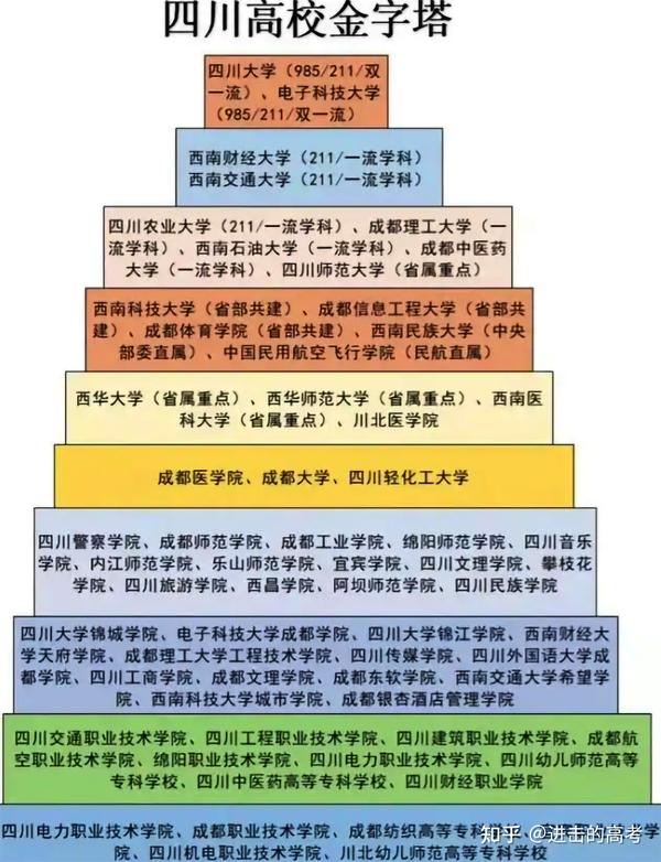 成都师范高等专科学校_成都的专科师范学校_成都师范学院专科学校