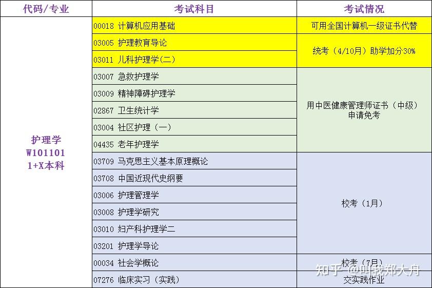 普通话考试报名时间一览：如何制定备考计划