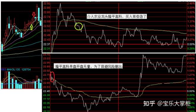独股一箭交割单分析 (6)—— 宝乐大掌柜 - 知乎
