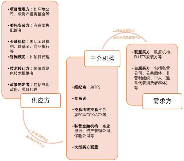 碳交易图解图片