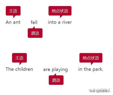 什么是主谓结构成语 v2-1f932c8a417a1db949aad40a1e92c157_r.jpg