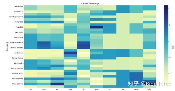 一文读懂数据可视化——用Python绘制热图 - 知乎