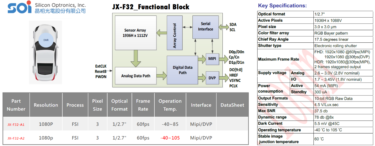 友尚推出基于a晶像光电 JX-F32传感器 + 伟诠WT8932 ISP 的1080P 两路行车纪录器方案 - 知乎