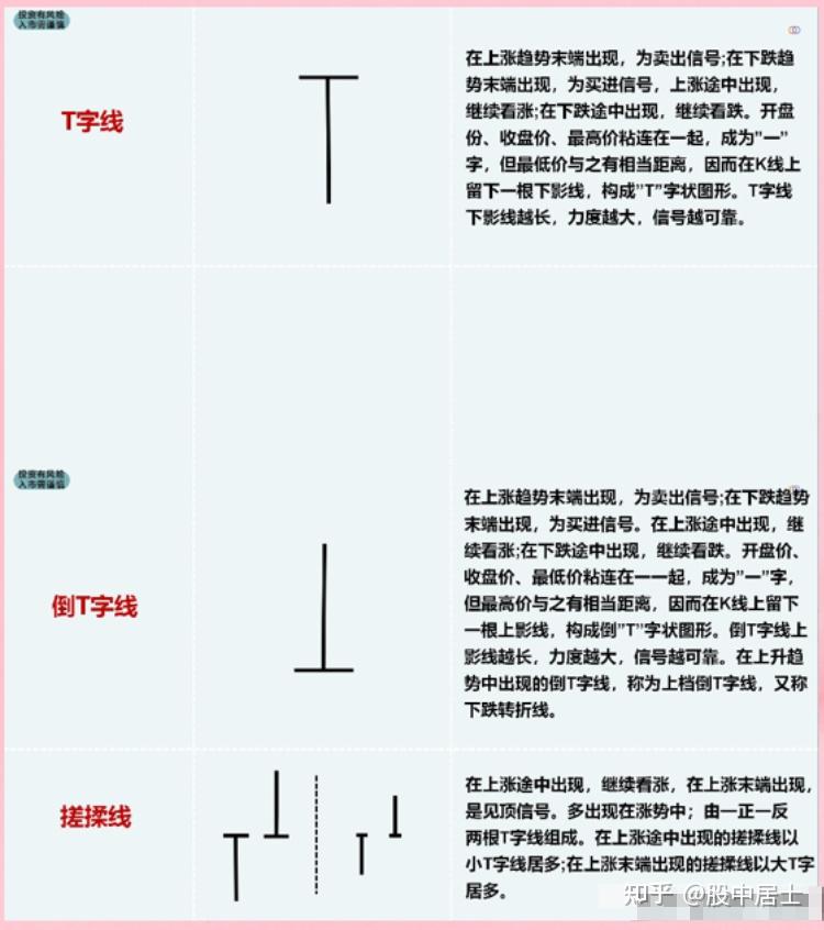 底部倒t型k线图解图片