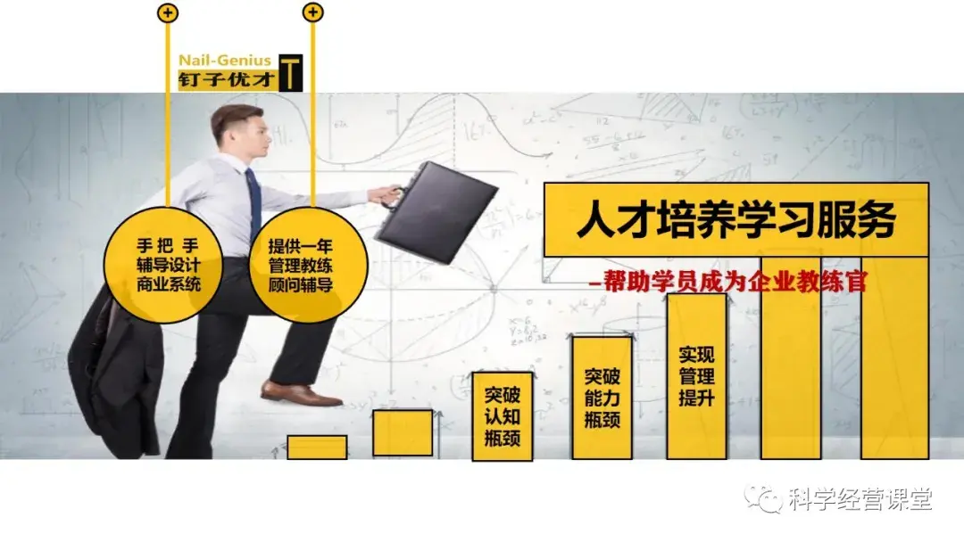 企業教練官學員成長案例一當下職業模式問題根源系統講解