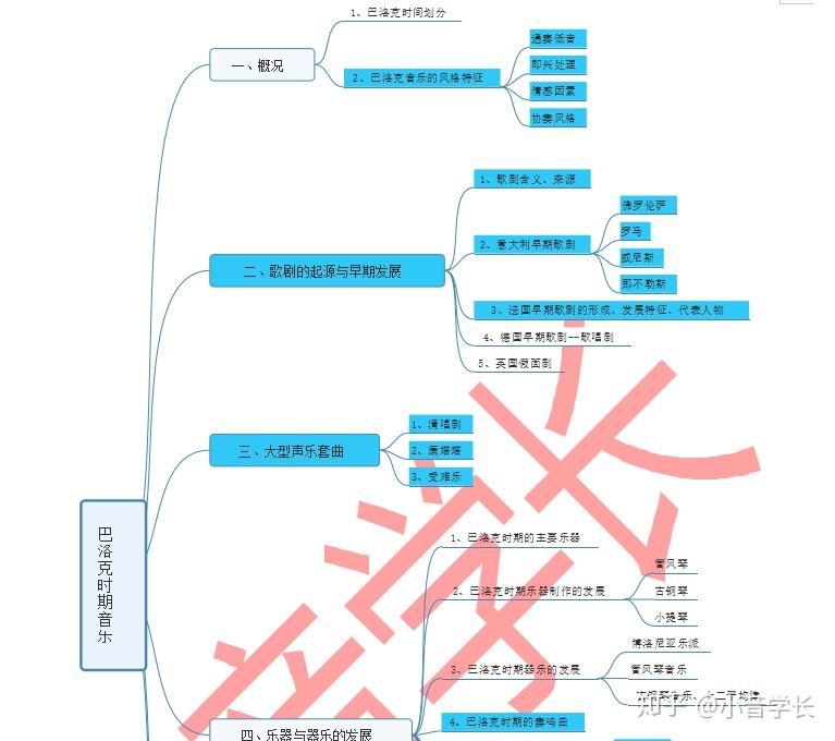 干货中西方音乐史考研复习建议