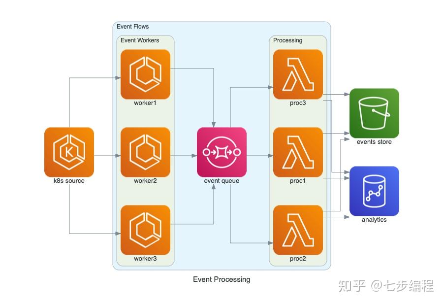 2020年最强10款Python工具包,个个都是精品! - 知乎