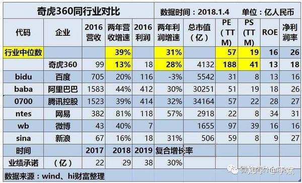 360榜单=360榜单 明星榜单