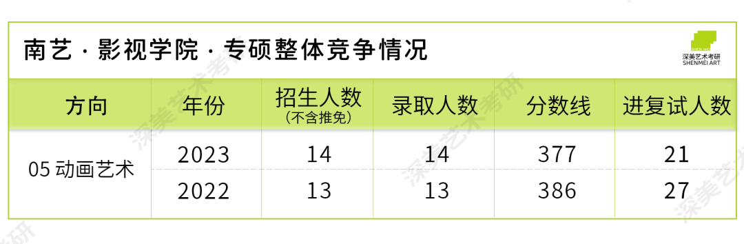 考研擇校25屆南京藝術學院傳媒學院專碩動畫藝術備考攻略