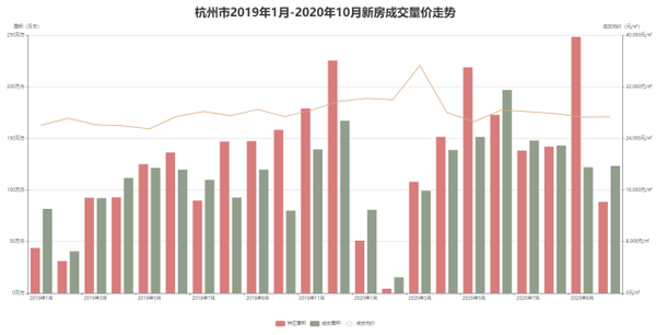 2021年房價即將暴跌?這是真的嗎?看看這些城市的房產市場表現