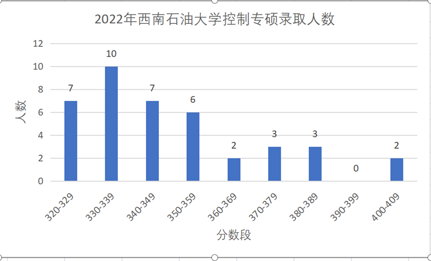 【西南石油大学】西南地区唯一一所“双一流”双非院校!拥有全国排名第一的“A+”学科,性价比极高!-西南石油大学是双非大学吗