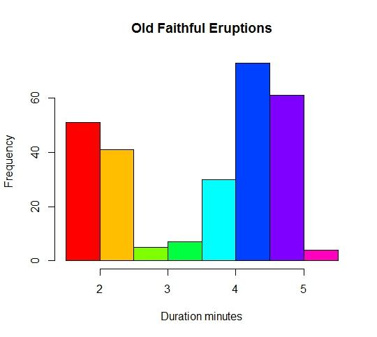 累积概率cumulativeprobability