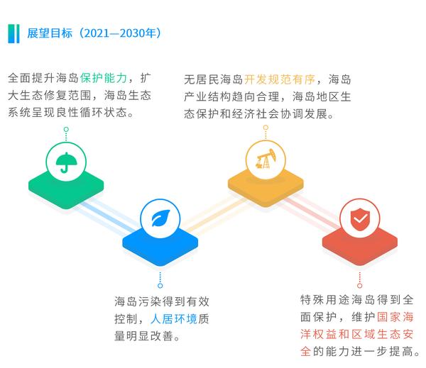 图解：《广东省海岛保护规划（2011－2020年）》要点