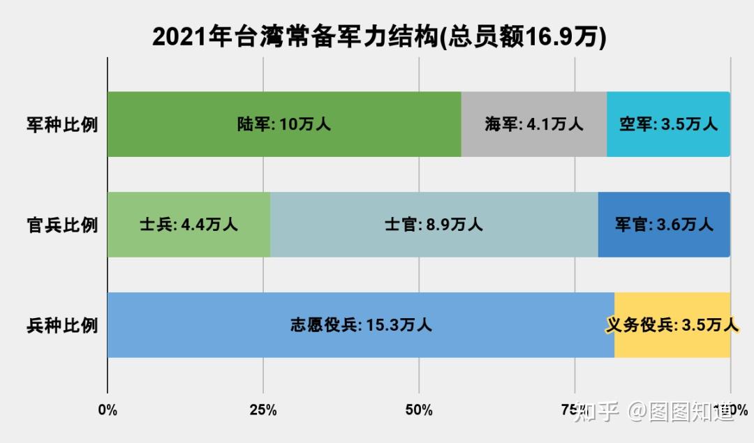 延长兵役扩大征兵台军当前的兵役与管理困境