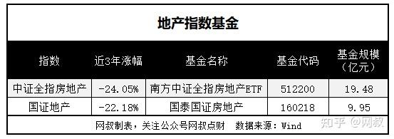 屌絲逆襲2021年地產板塊的春天要來了