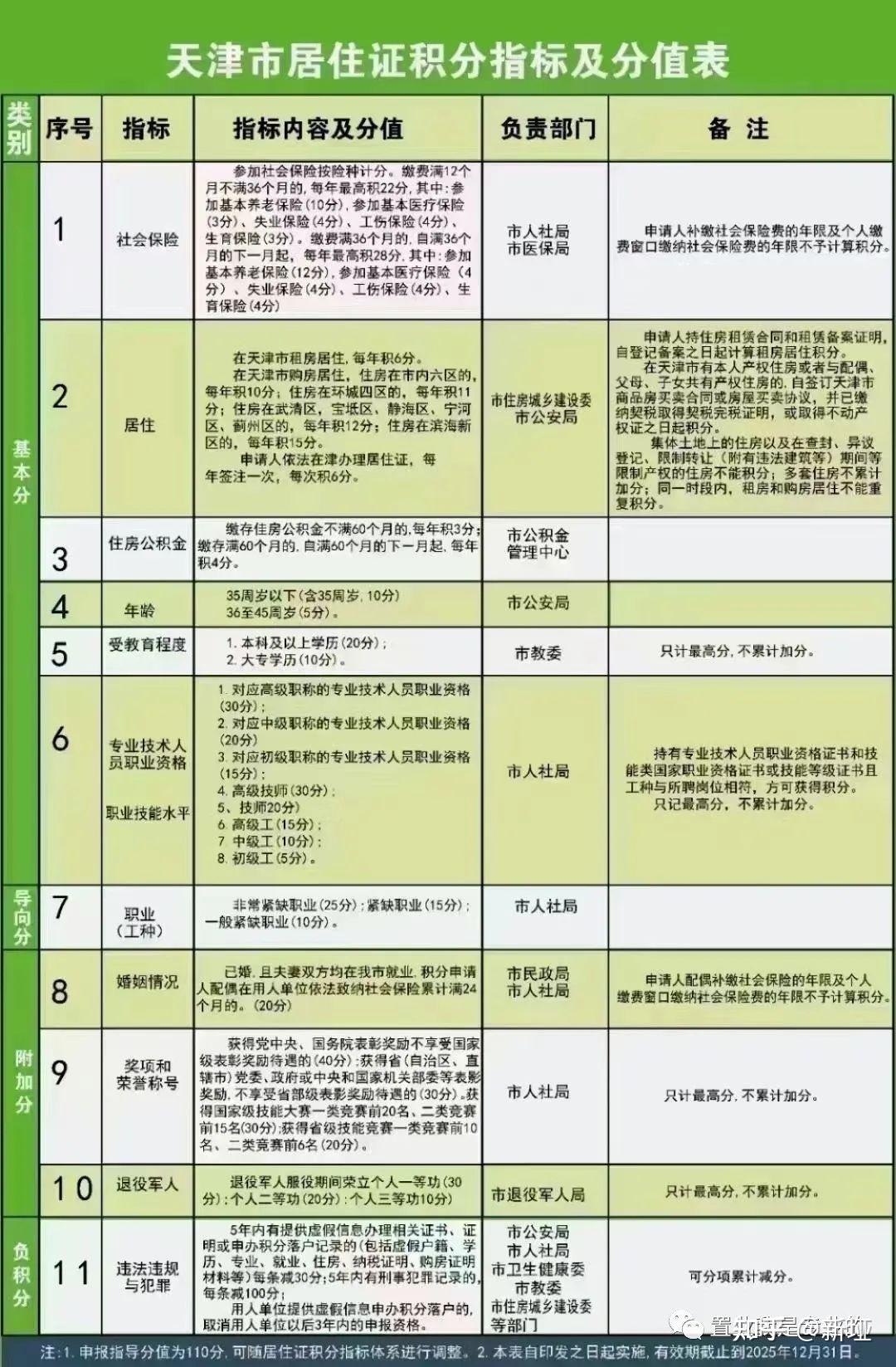 天津市积分落户政策