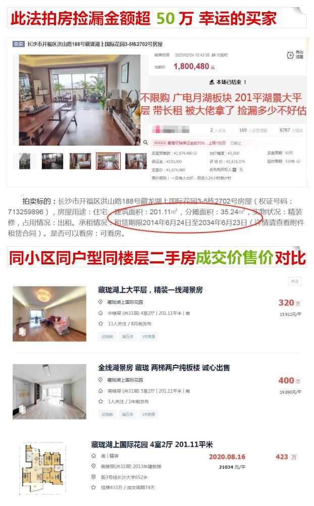 2023年的长沙开福区法拍房便宜吗?能不能捡漏? - 知乎