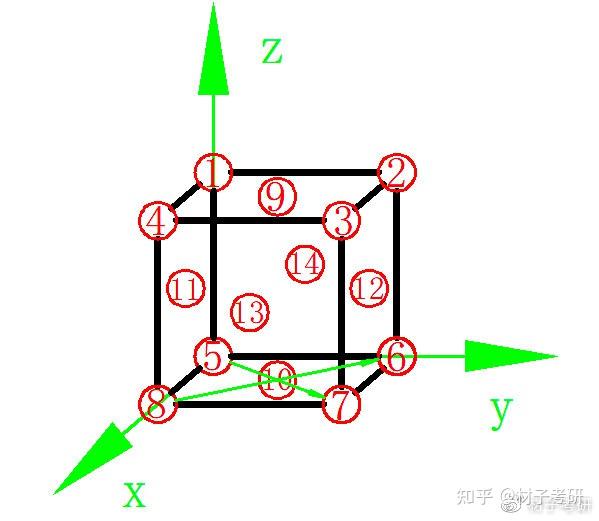 面心立方的ws原胞图片