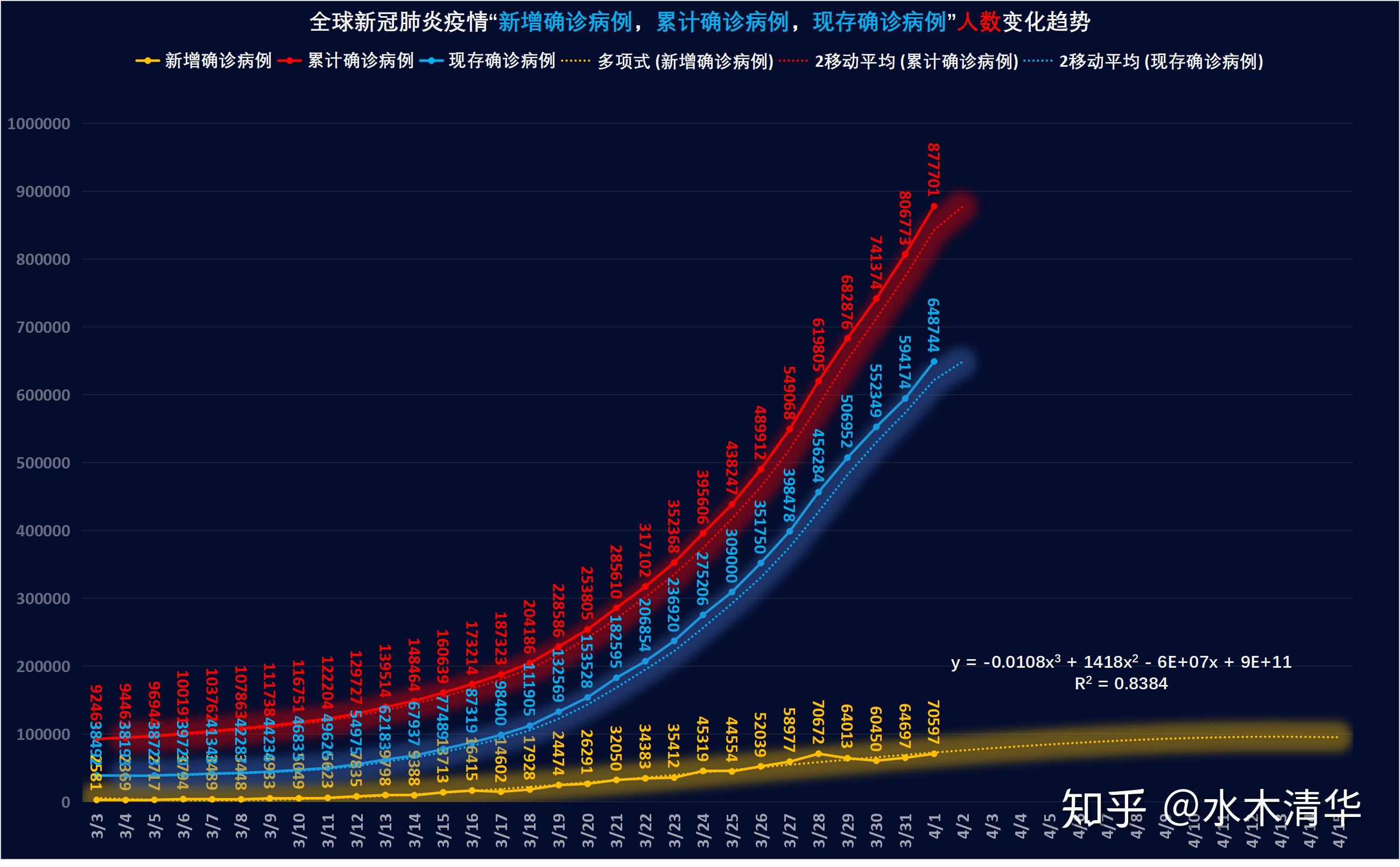 全球新冠肺炎疫情最新跟踪 年 月记录本 知乎