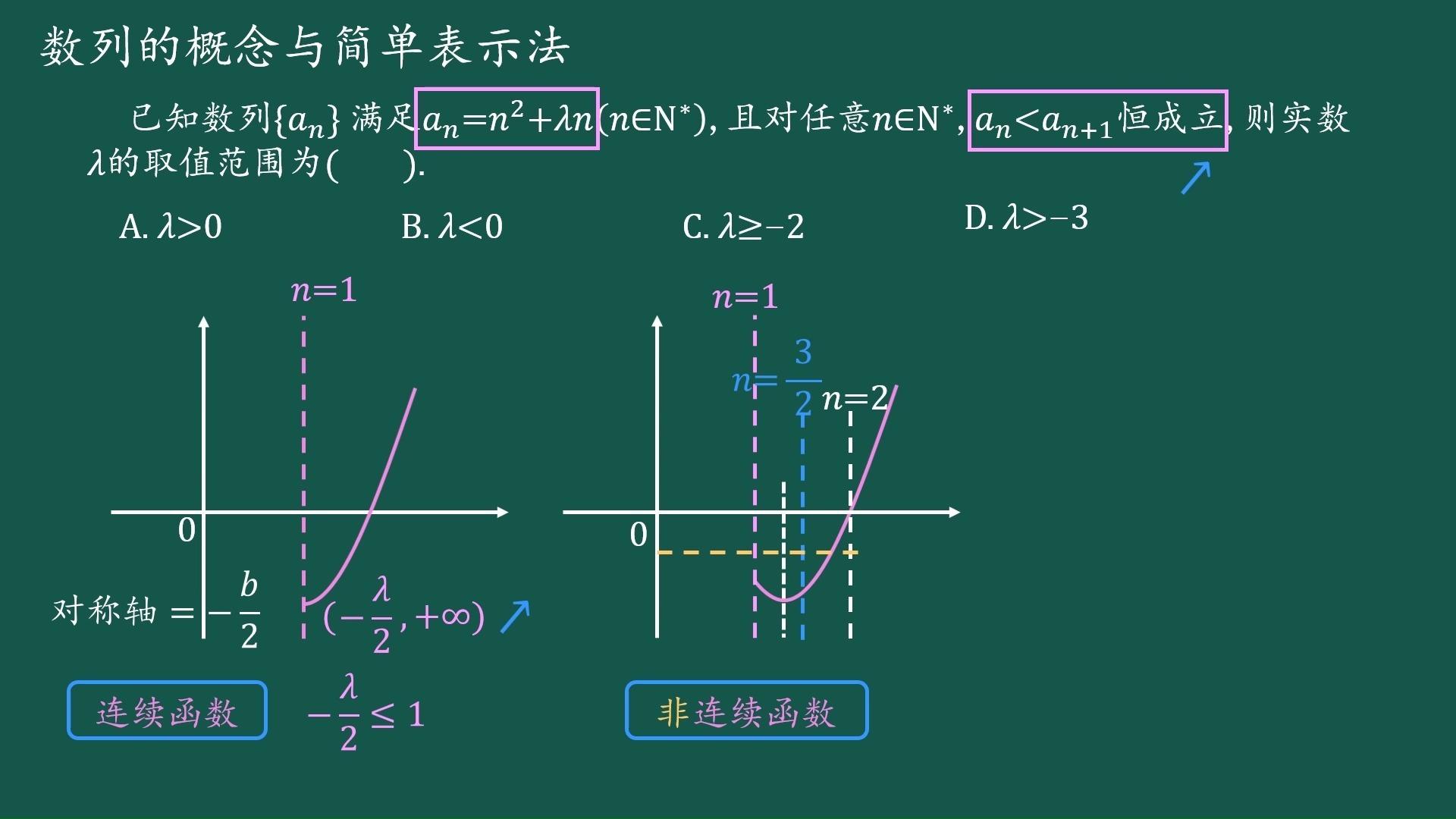 高中数学:数列专题(6) 利用数学归纳法求通项公式及其证明