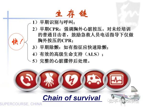PPT |【课件】新版心肺复苏课件 - 知乎