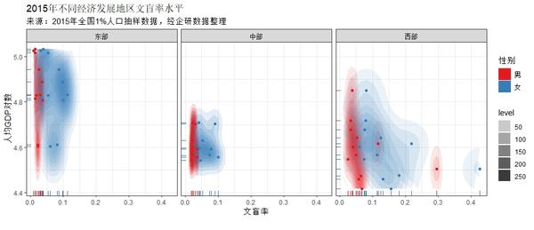 R制图 用等高线图揭示中国文盲分布特征 知乎