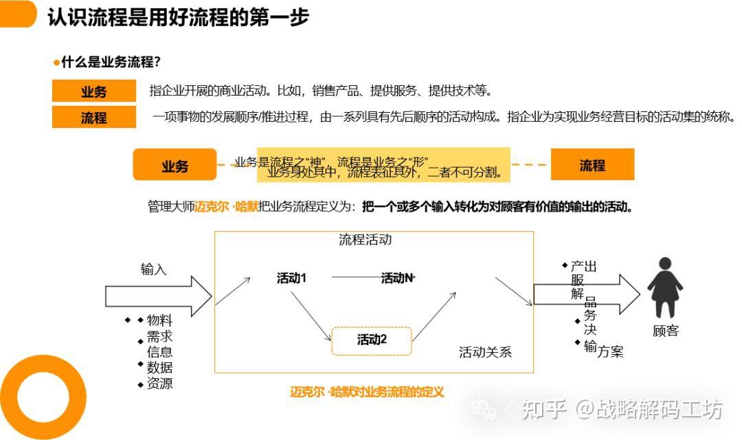 101页PPT华为以客户为中心的价值创造体系及流程战略承接 - 知乎