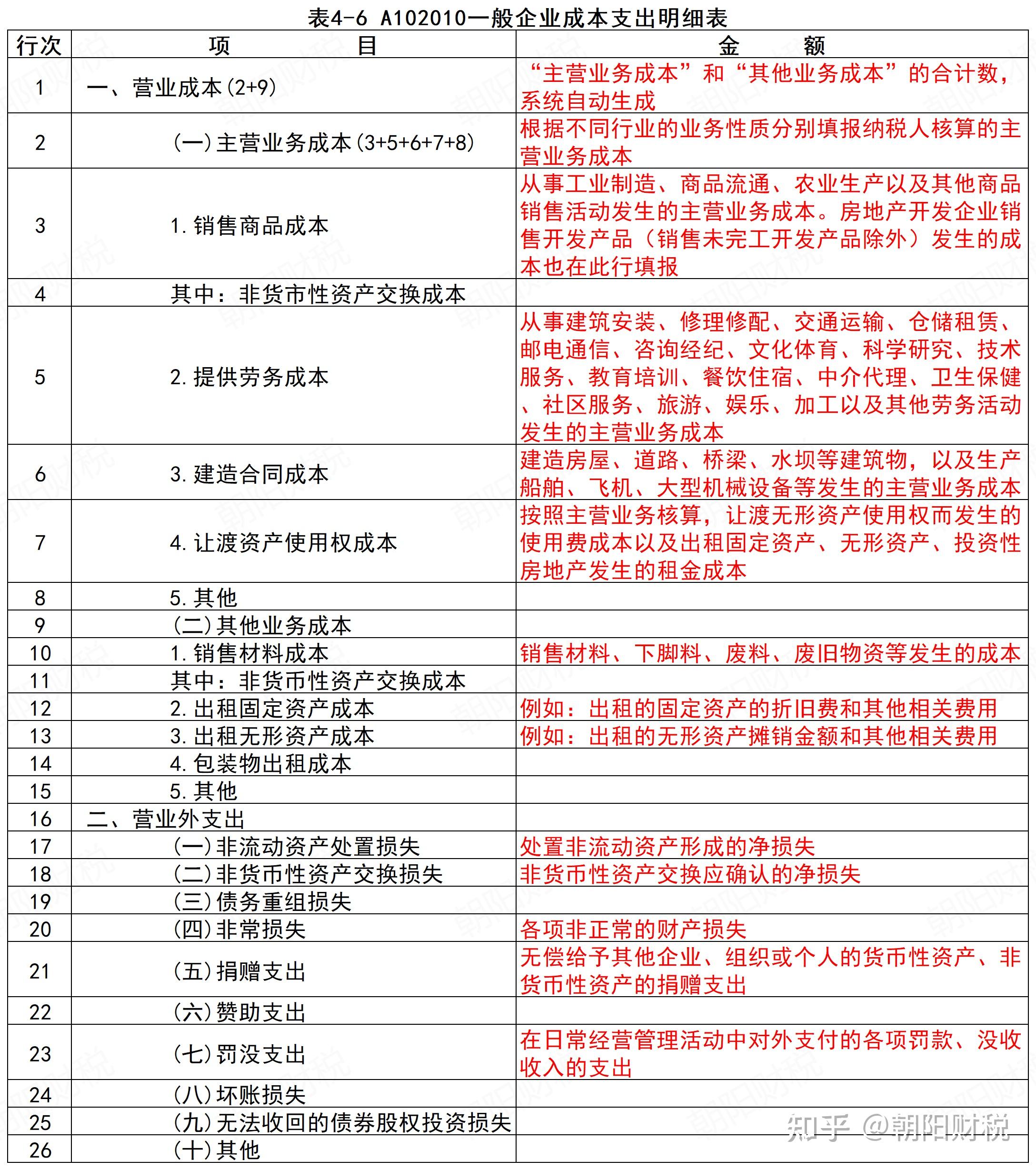 2024企业所得税汇算清缴-a102010成本支出表