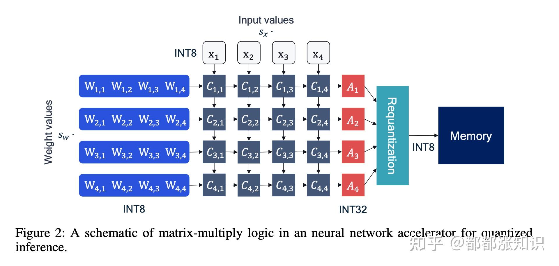 【论文精读】A White Paper on Neural Network Quantization（一）量化原理 - 知乎