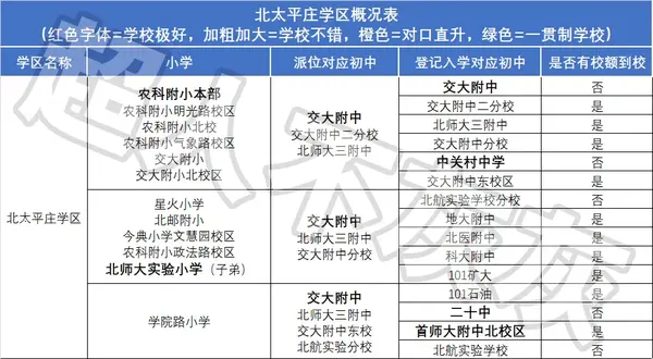 北京幼升小程序_幼升小北京_2024年北京家长帮幼升小