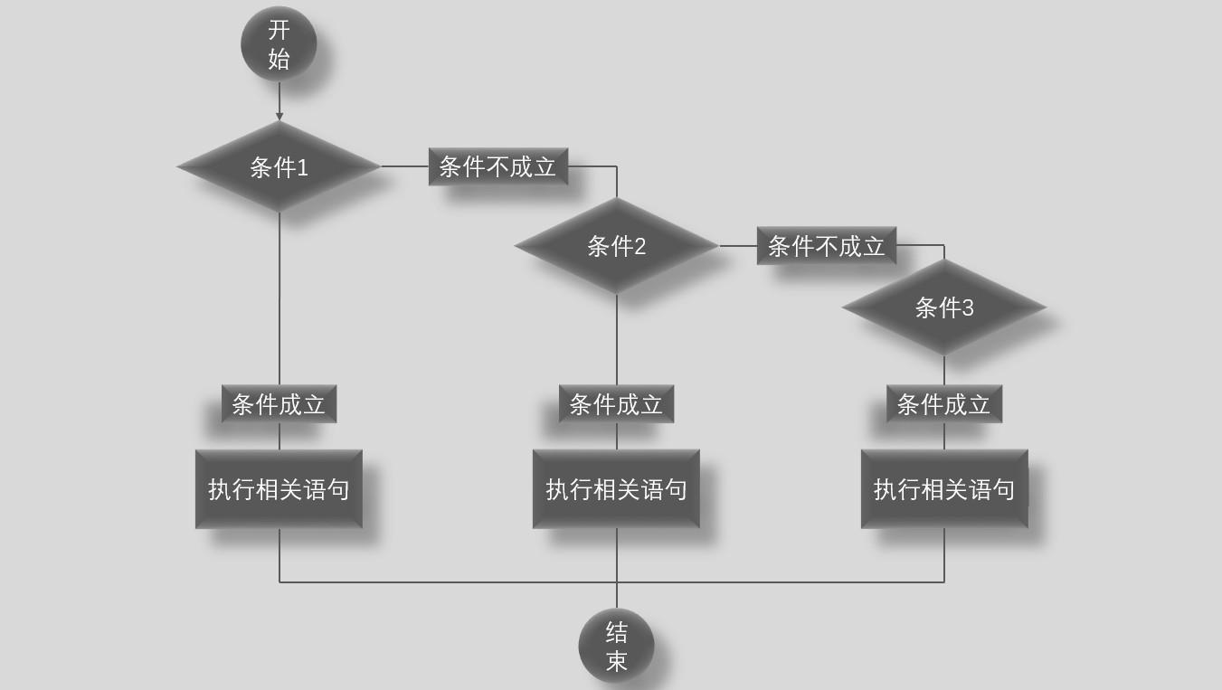21python条件判断语句