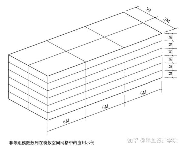 必看建筑设计理论 | 现代建筑设计中的模数制度 - 知乎