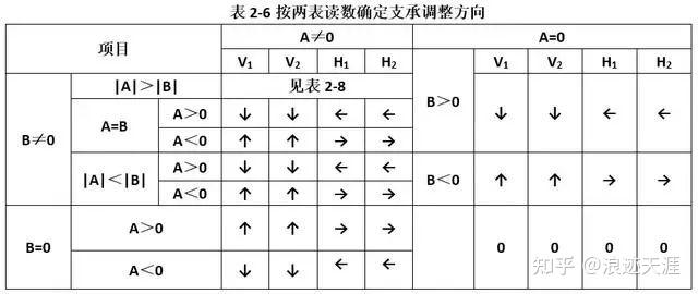 联轴器符号图片