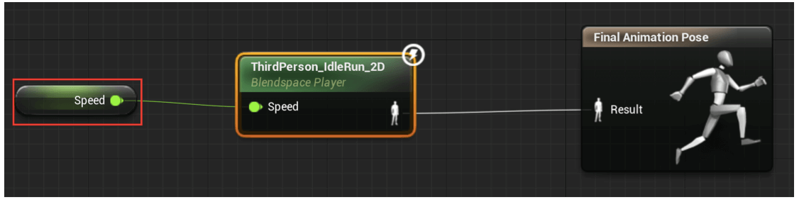 虚幻引擎学习之路:动画模块之基础篇