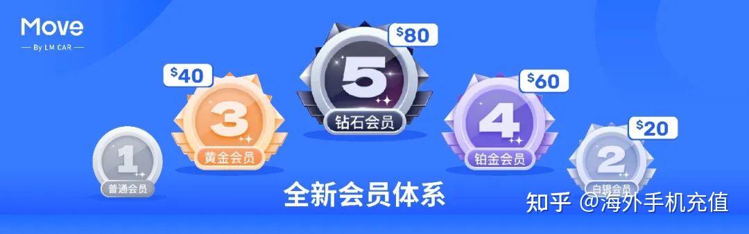 Move全新升级!出行更省钱,优惠月月领! - 知乎