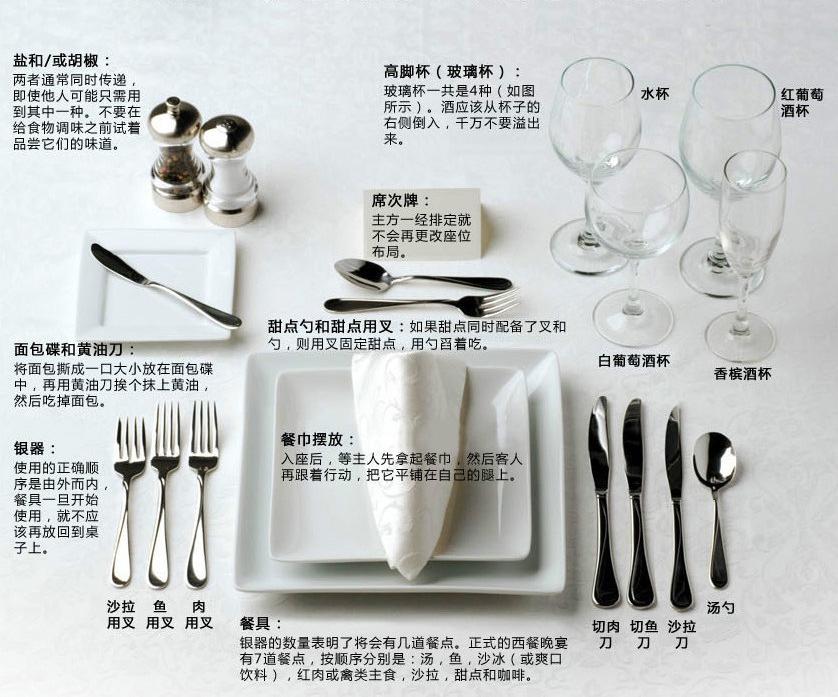 西餐餐具的摆放规则 - 知乎