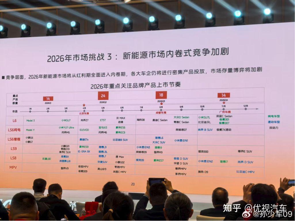 杀疯了,小米2026年要发6款新车,上市时间表意外泄露