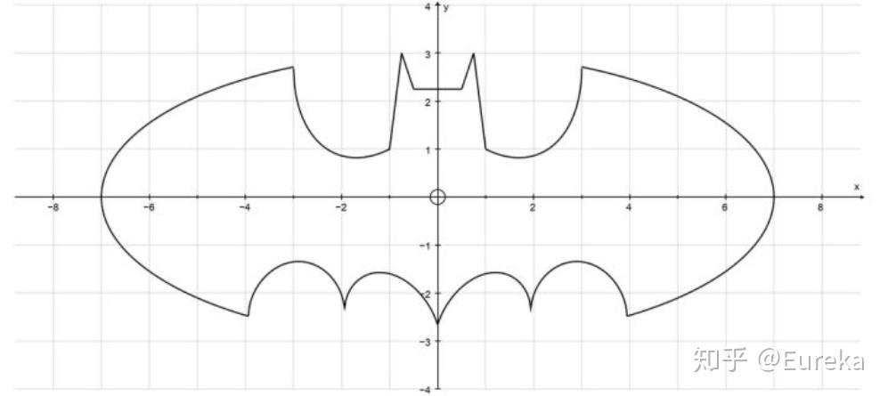 马尔可夫链蒙特卡罗算法(MCMC) 马尔可夫链蒙特卡罗算法(MCMC)