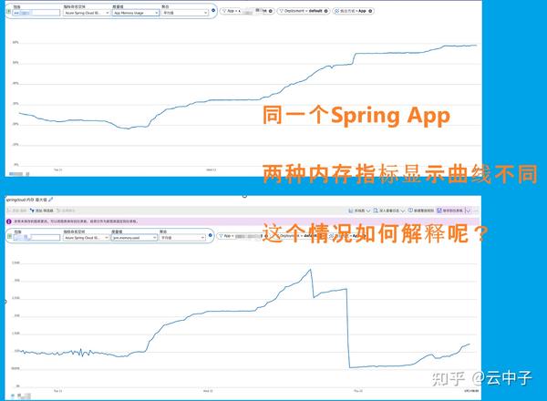 azure-spring-cloud-azure-spring-apps-app-memory-usage-jvm-menory-use-oom