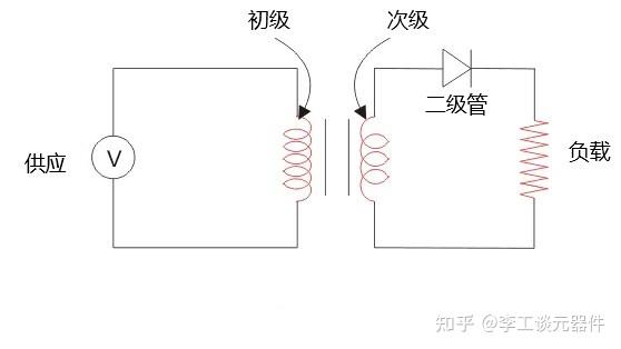 什麼是半波整流電路半波整流的原理是什麼一文教你搞定半波整流電路