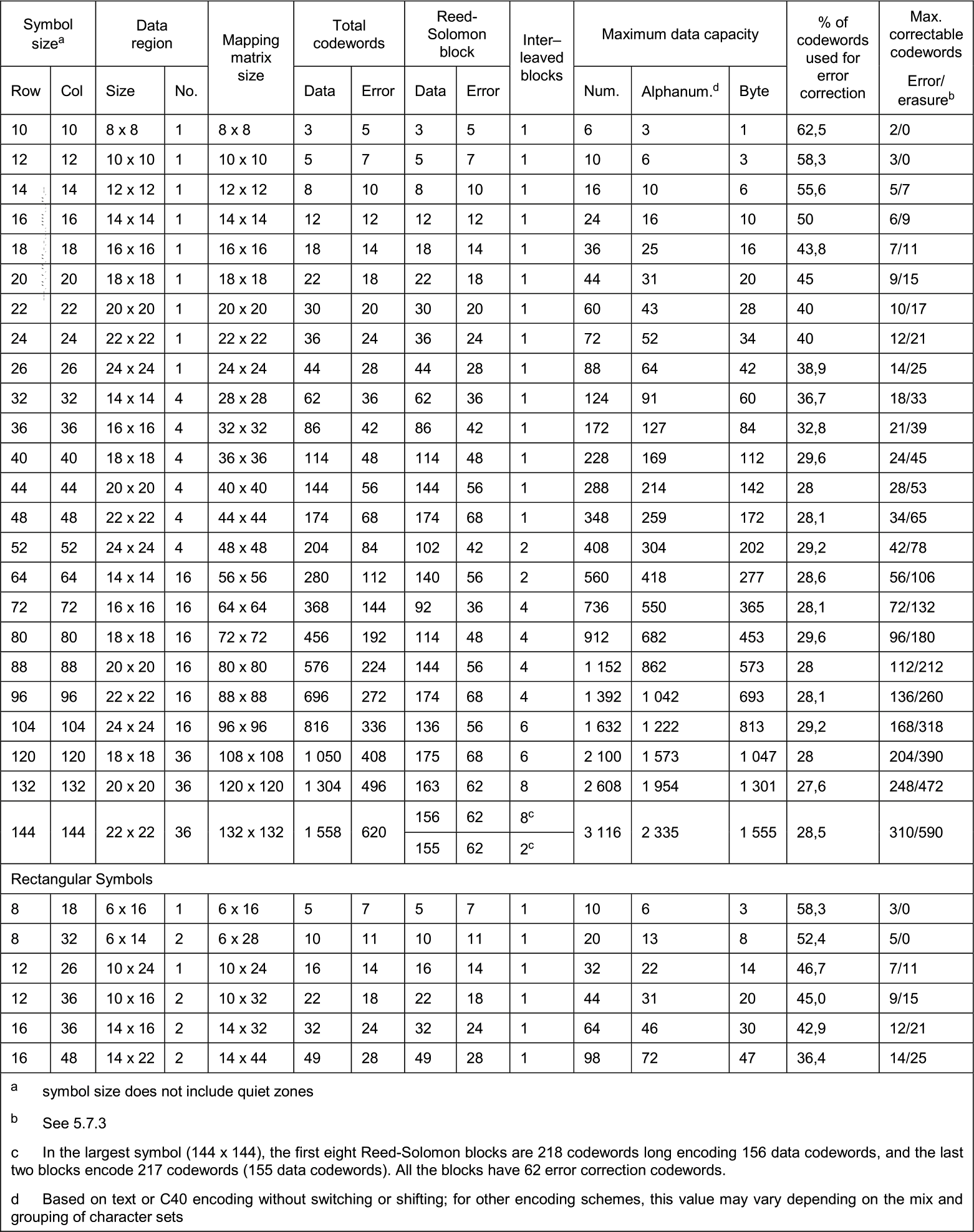 Data Matrix（数据矩阵）二维码生成算法笔记 知乎